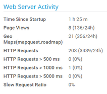 Web Server Activity